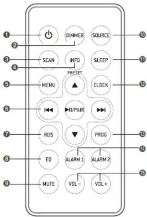 Soundmaster UR411 - Telecomando - 1