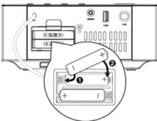Soundmaster UR411 - Note: - 1