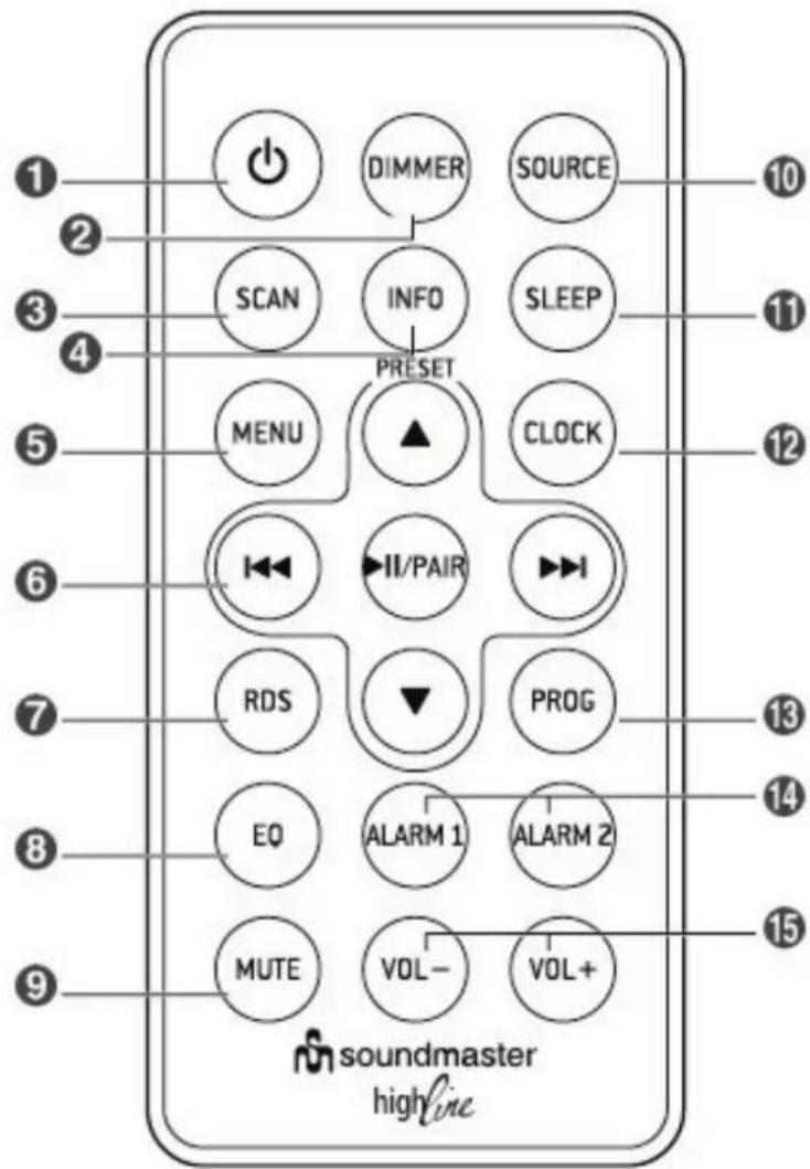 Soundmaster UR411 - MUTE - 1