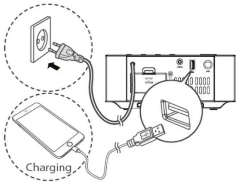 Soundmaster UR411 - Connect Power - 1