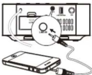 Soundmaster UR411 - Utilisation de la fiche d'ENTRÉE de ligne - 1