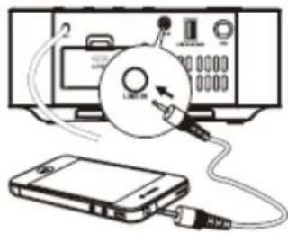 Soundmaster UR411 - Verwendung der LINE-IN-Buchse - 1