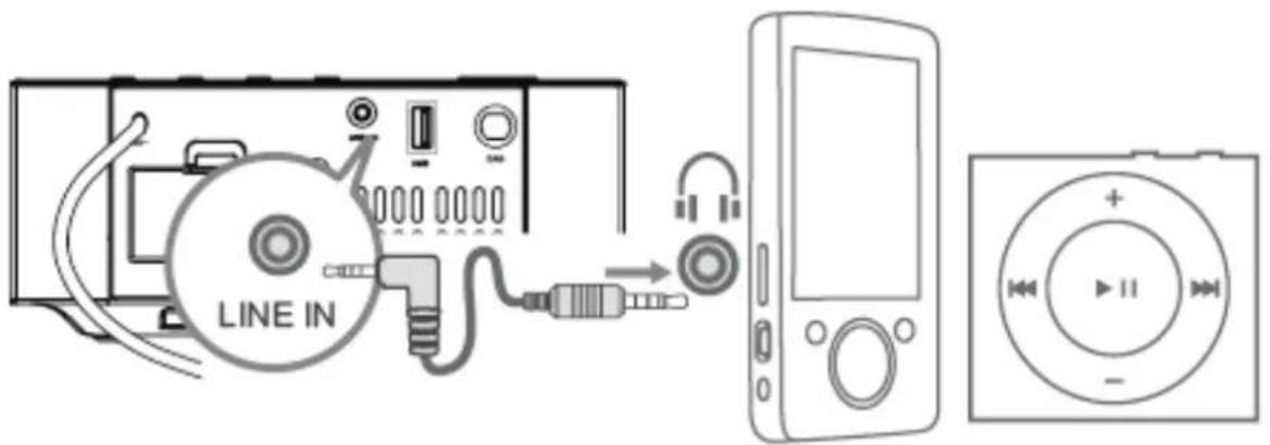 Soundmaster UR411 - Use LINE IN socket - 1