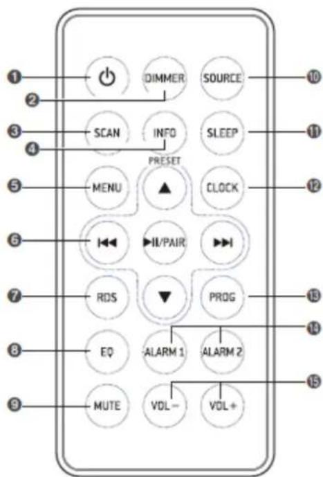 Soundmaster UR411 - (Qi) Opladen - 2