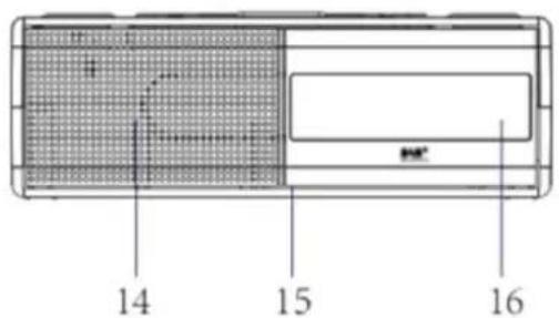 Soundmaster UR8350 - BEDIENELEMENTE - 2