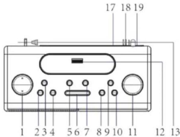 Soundmaster UR8350 - LOCALIZAZão DOS CONTROSOS - 1