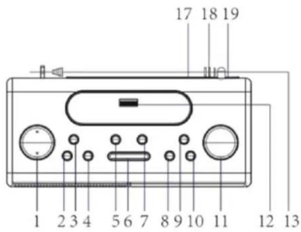 Soundmaster UR8350 - Emplacement des boutons - 1