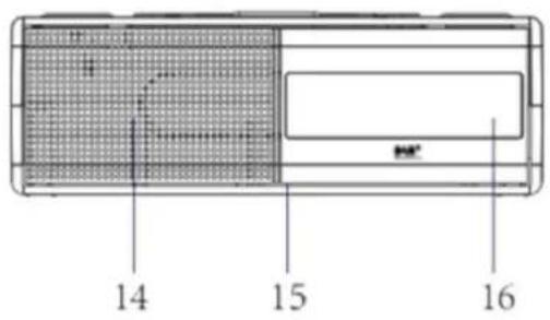 Soundmaster UR8350 - POSIZIONE DEI COMANDI - 2