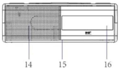 Soundmaster UR8350 - LOCATION OF CONTROLS - 2
