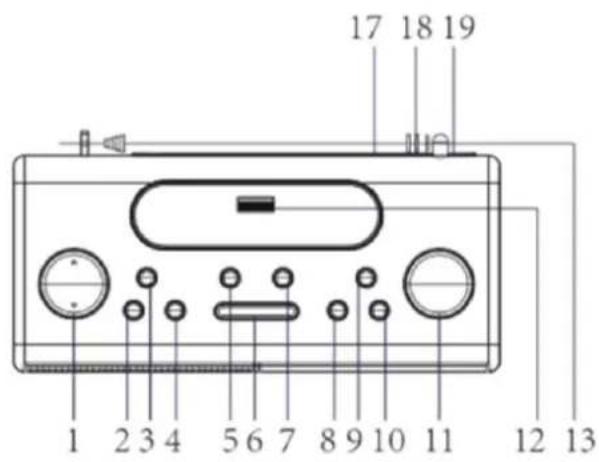 Soundmaster UR8350 - UBICACION DE LOS CONTROLES - 1