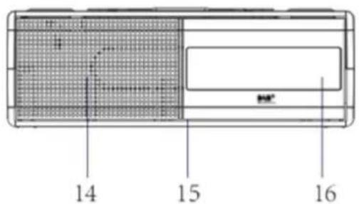 Soundmaster UR8350 - Emplacement des boutons - 2