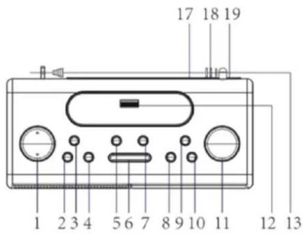 Soundmaster UR8350 - POSIZIONE DEI COMANDI - 1