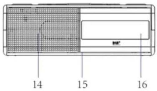 Soundmaster UR8350 - UMISTENI OVLADACICH PRVKU - 2