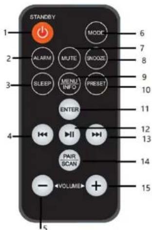 Soundmaster NR961 - DIALKOVE OVLADANIE - 1
