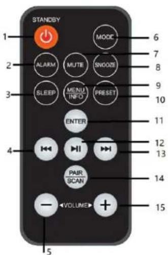 Soundmaster NR961 - TELECOMANDO - 1