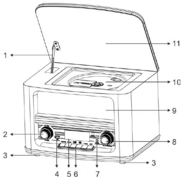 Soundmaster NR961 - LOCATION OF CONTROLS - 1