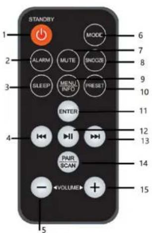 Soundmaster NR961 - REMOTE CONTROL - 1