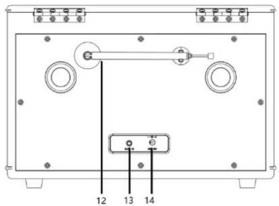 Soundmaster NR961 - POSIZIONE DEI COMANDI - 2