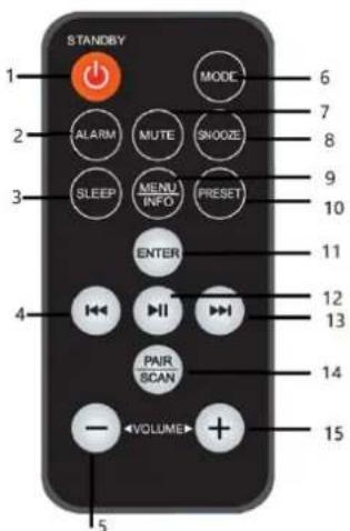 Soundmaster NR961 - TELECOMMANDE - 1