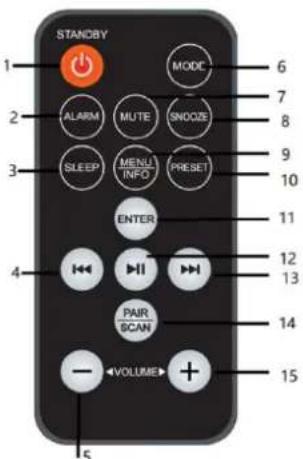 Soundmaster NR961 - DÁLKOVÍ OVLADAČ - 1