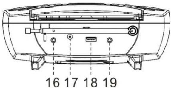 Soundmaster URD480 - REAR VIEW - 1