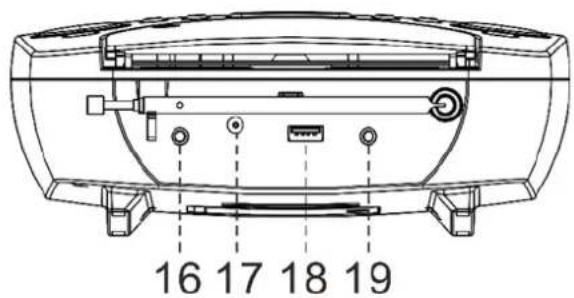 Soundmaster URD480 - VUE ARRIÈRE - 1