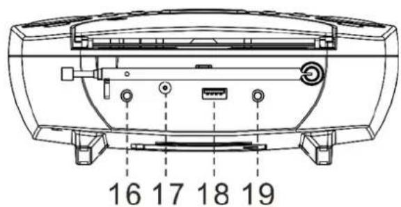 Soundmaster URD480 - RÜCKANSICHT - 1