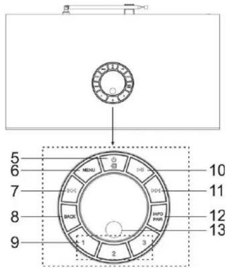 Soundmaster ICD2080 - UMIESTNENIE OVLÁDACÍCH PRVKOV - 2