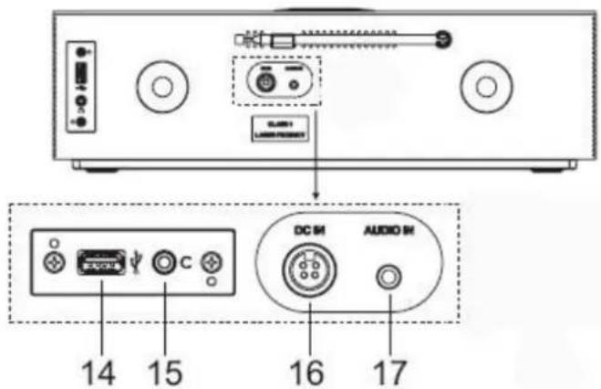 Soundmaster ICD2080 - POHLED ZEZADU - 1