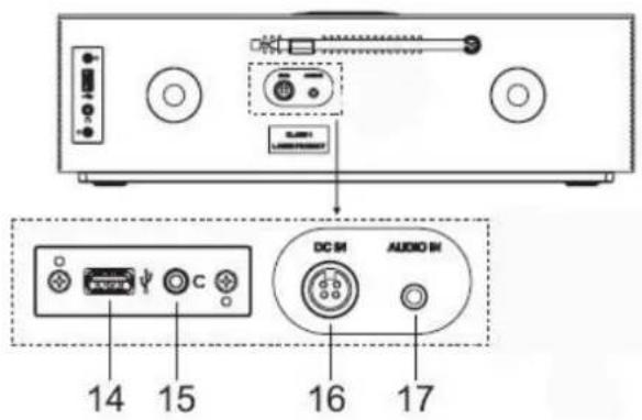 Soundmaster ICD2080 - VISTA POSTERIORE - 1