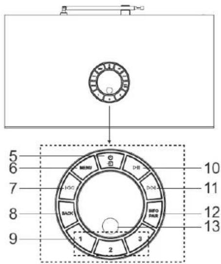 Soundmaster ICD2080 - LOCATIONS OF CONTROLS - 2
