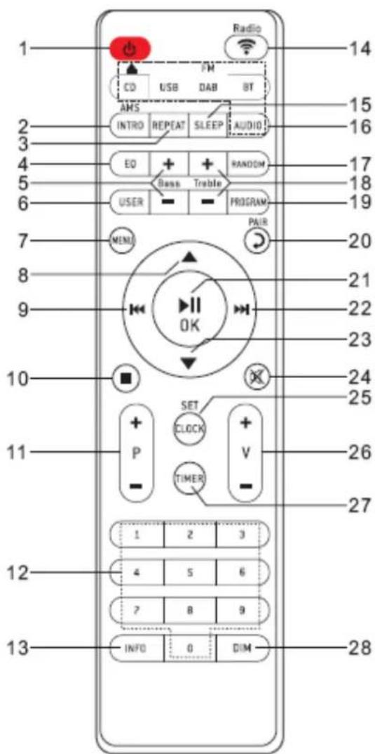 Soundmaster ICD2080 - TELECOMMANDE - 1