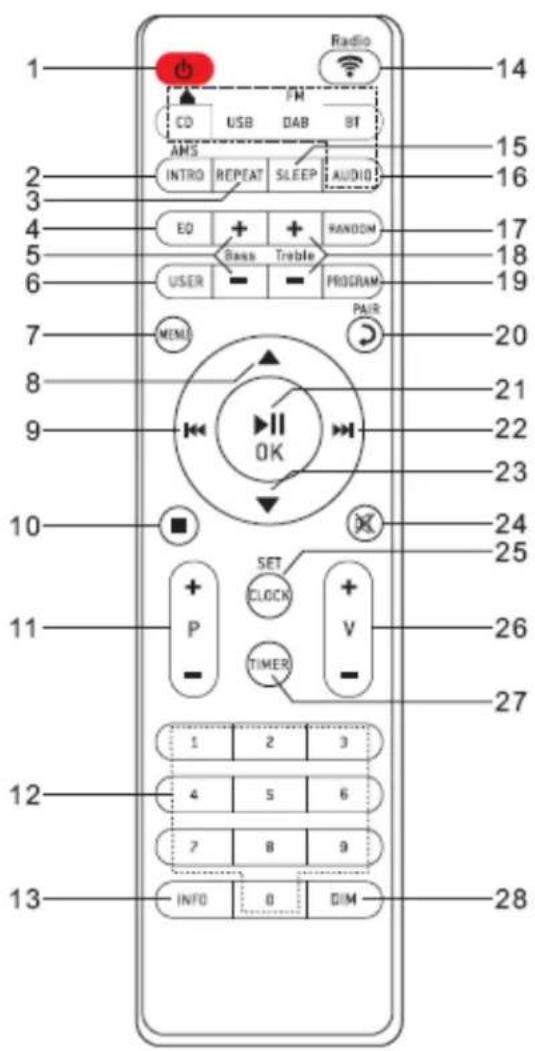 Soundmaster ICD2080 - AFSTANDBEDIENING - 1