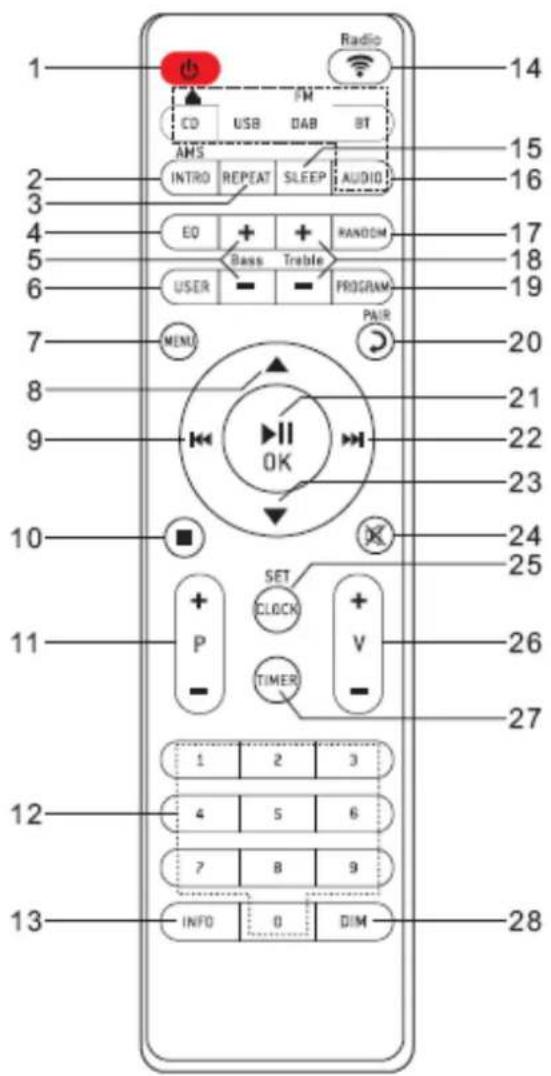 Soundmaster ICD2080 - REMOTE CONTROL - 1