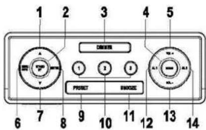 Soundmaster UR240 - POSIZIONE DEI COMANDI - 1
