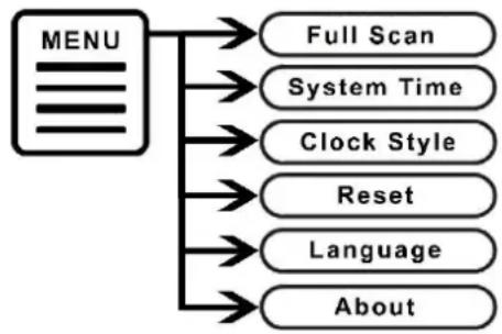 Soundmaster UR240 - Réglages système - 1