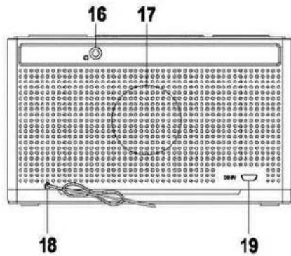 Soundmaster UR240 - POSIZIONE DEI COMANDI - 3