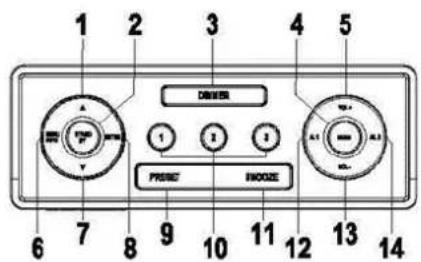 Soundmaster UR240 - BEDIENELEMENTE - 1