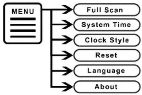 Soundmaster UR240 - SYSTEM SETTINGS - 1