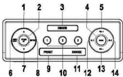 Soundmaster UR240 - Emplacement des boutons - 1