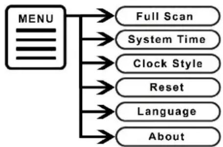 Soundmaster UR240 - IMPOSTAZIONI DI SISTEMA - 1
