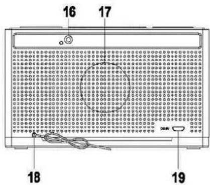 Soundmaster UR240 - LOCATION OF CONTROLS - 3