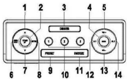 Soundmaster UR240 - LOCATION OF CONTROLS - 1