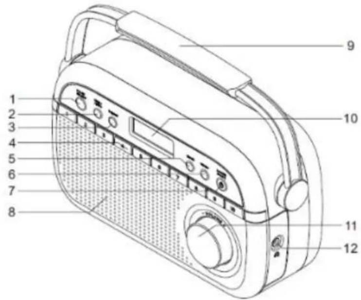 Soundmaster DAB280 - BEDIENELEMENTE - 1