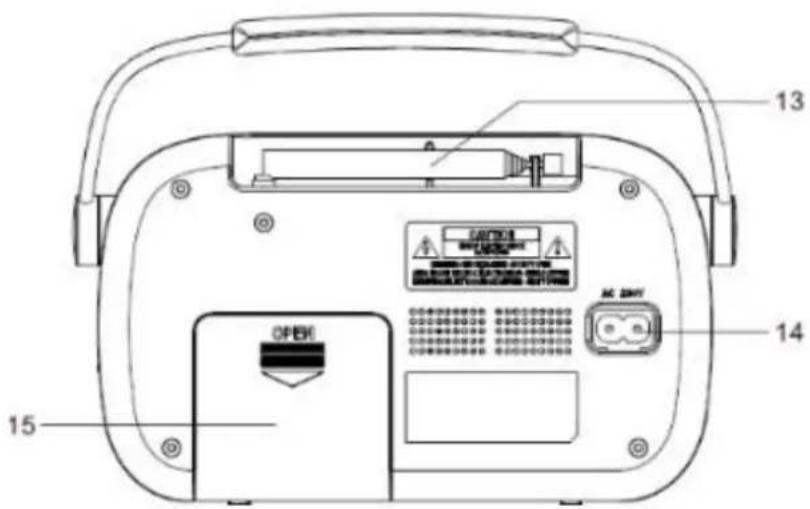 Soundmaster DAB280 - EMPLACEMENT DES BOUTONS - 2