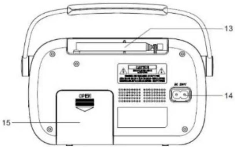 Soundmaster DAB280 - OVLÁDANIE - 2
