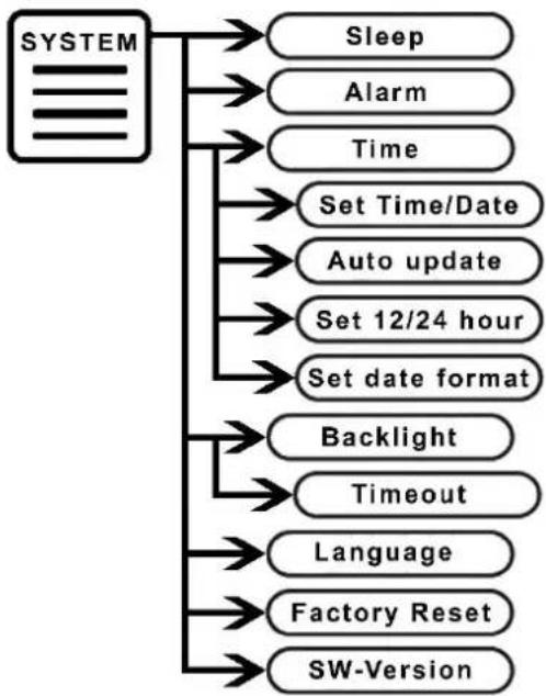Soundmaster DAB280 - SYSTEM SETTINGS - 1