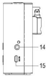 Soundmaster DAB160 - BEDIENELEMENTE - 2