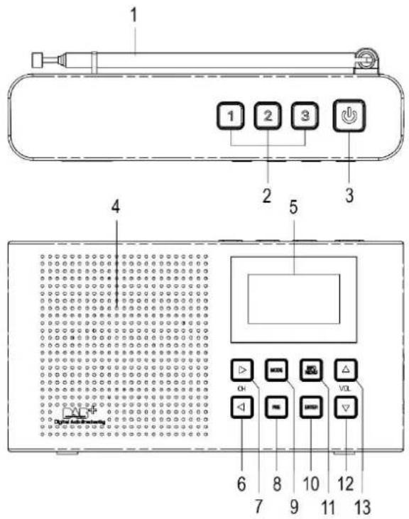 Soundmaster DAB160 - BEDIENELEMENTE - 1
