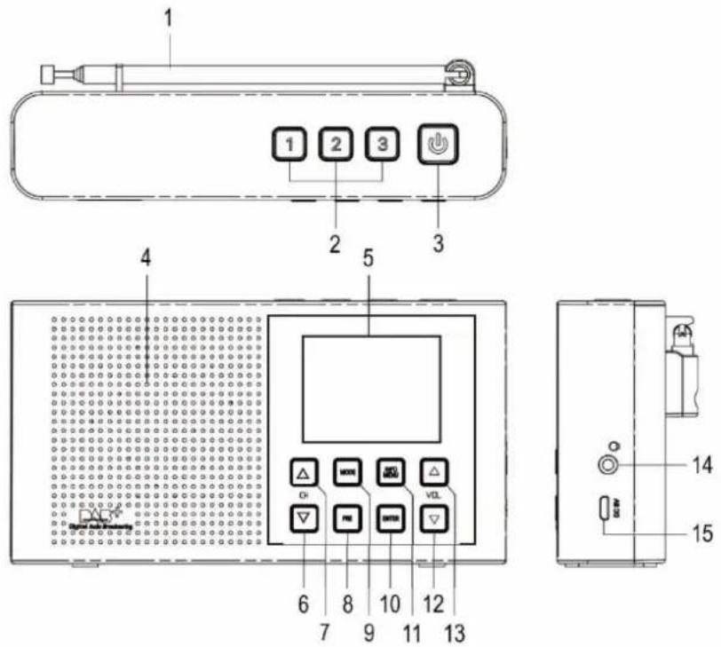 Soundmaster DAB165 - EMPLACEMENT DES BOUTONS - 1